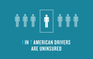 Uninsured Driver Accidents